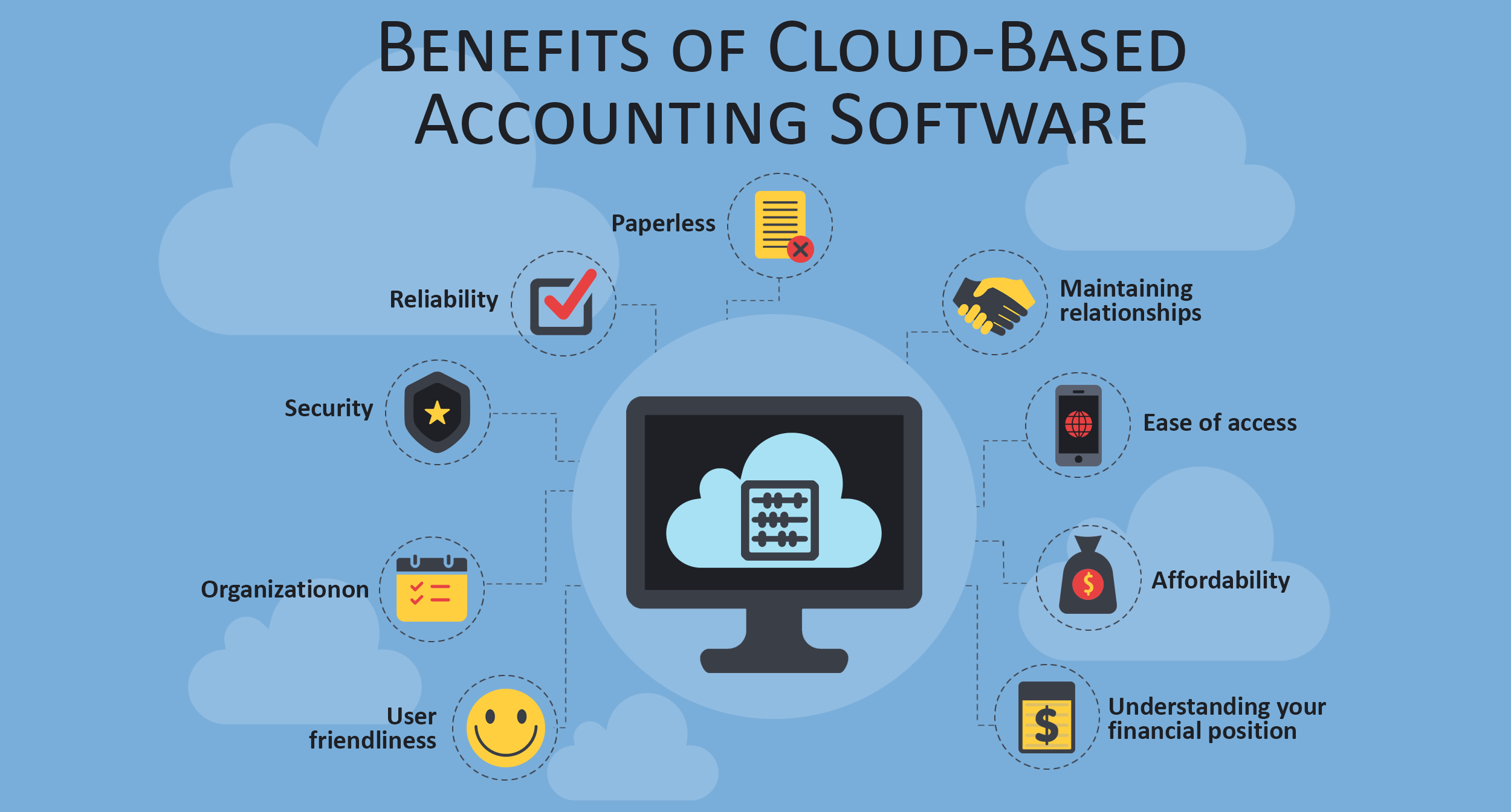 Read more about the article 6 Reasons to Swap Spreadsheets for Cloud Accounting Software