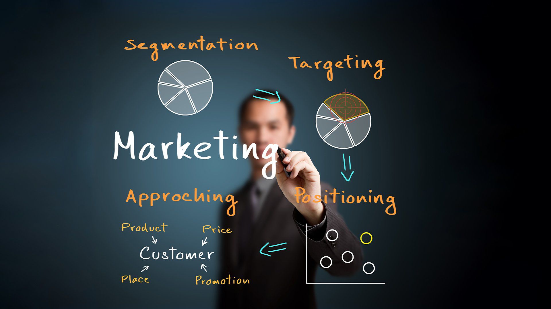 Marketing for Accountants