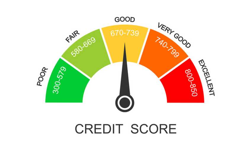 Credit Score Myths